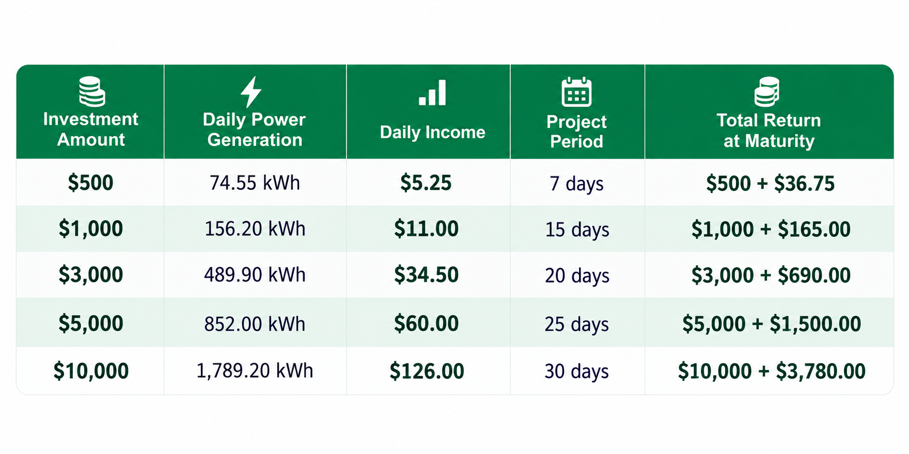 Lake Energy opens solar project platform to retail investors