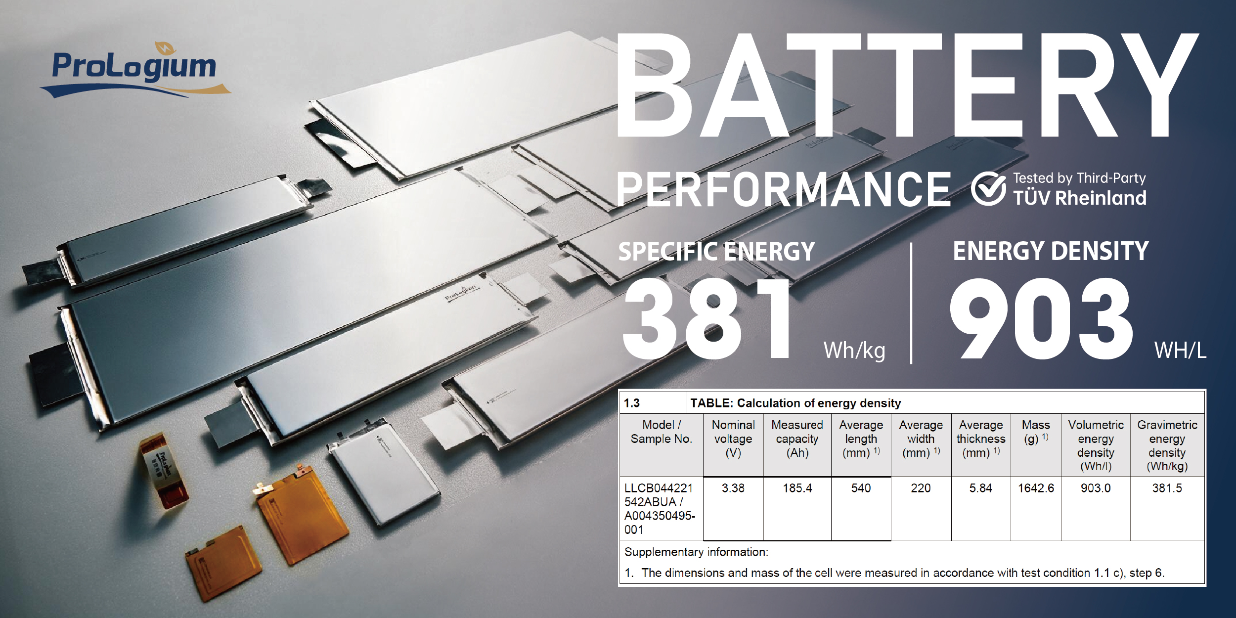 ProLogium starts mass production of 381 Wh/kg solid-state cell