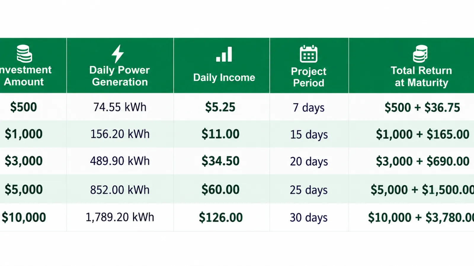 Lake Energy opens solar project platform to retail investors