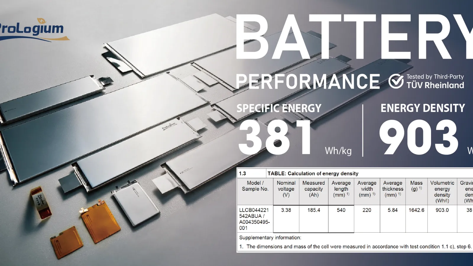 ProLogium starts mass production of 381 Wh/kg solid-state cell